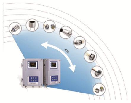GDP online dew-point instrument